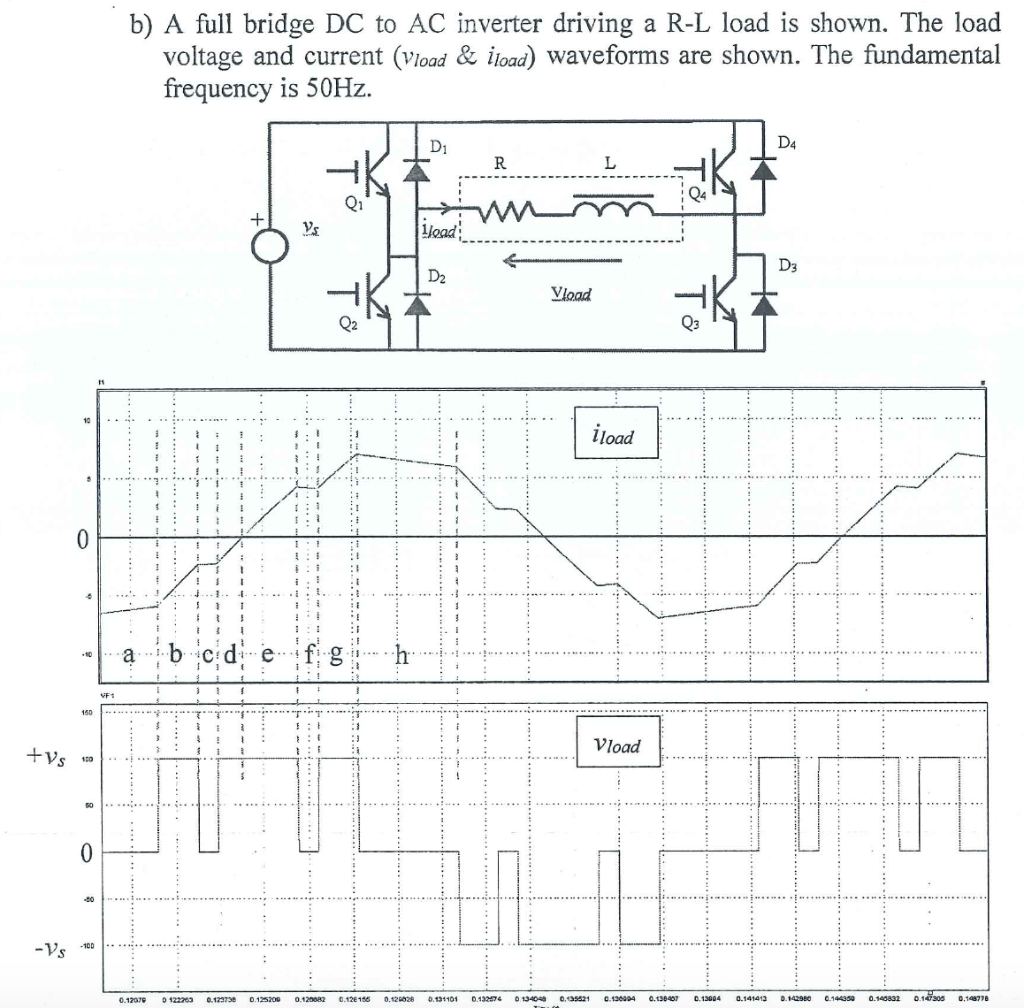 b) A full bridge DC to AC inverter driving a R-L load | Chegg.com
