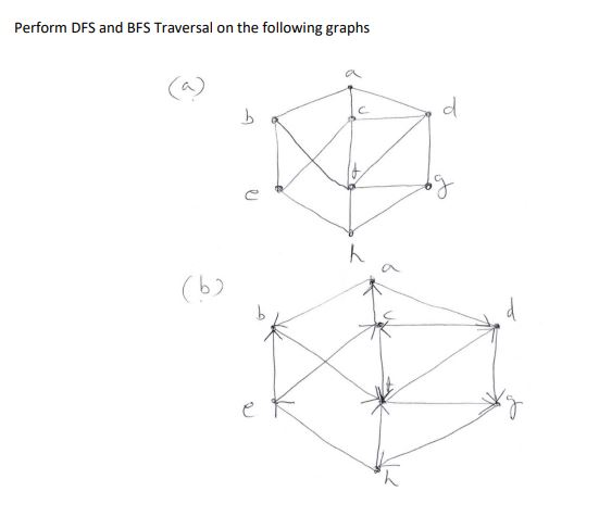 Solved Perform DFS and BFS Traversal on the following graphs | Chegg.com