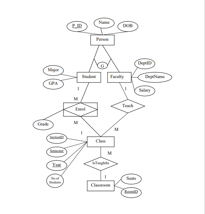 Solved Part II. ﻿Normalization (10 ﻿points) ﻿Using the | Chegg.com