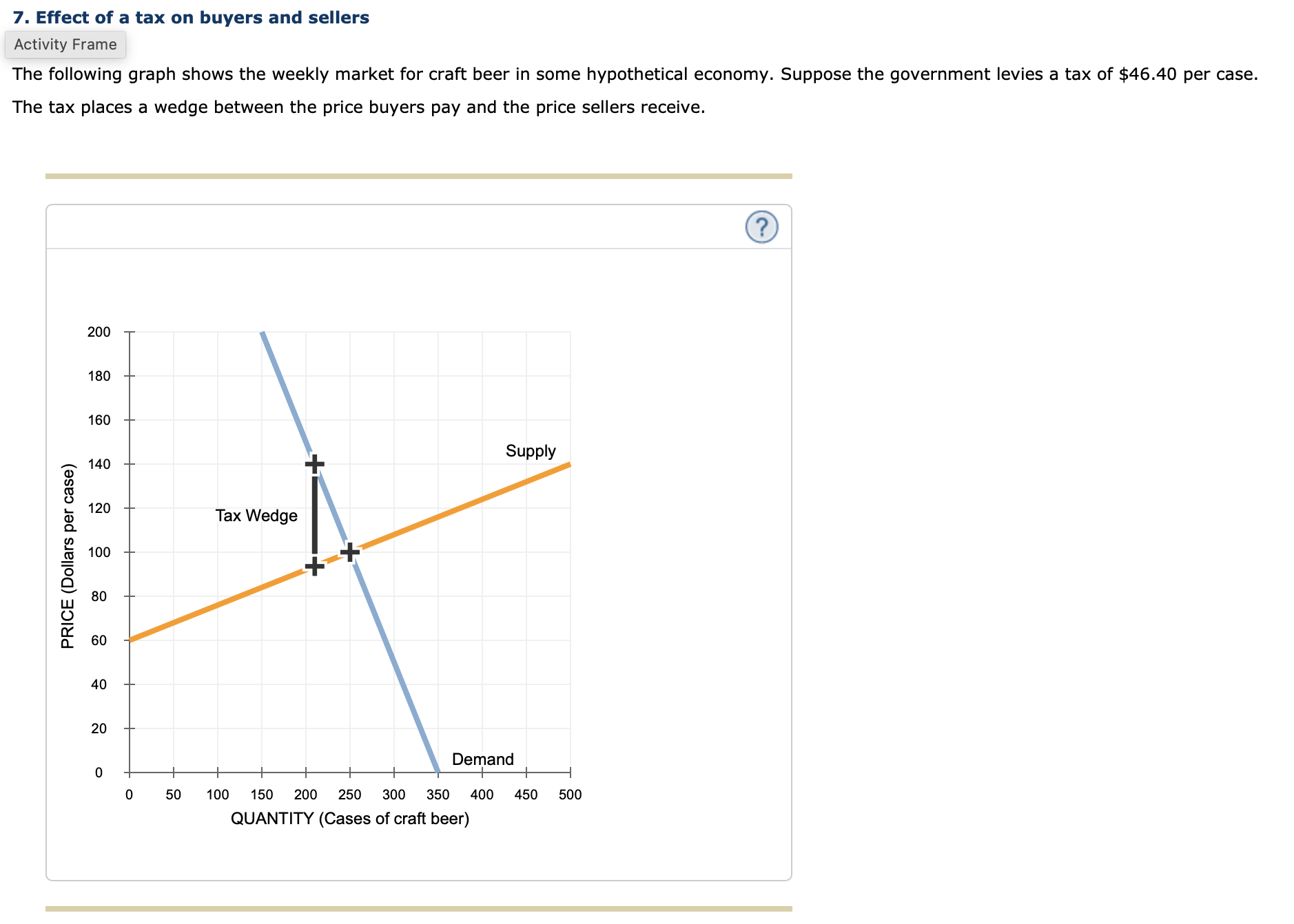 7. Effect of a tax on buyers and sellers The