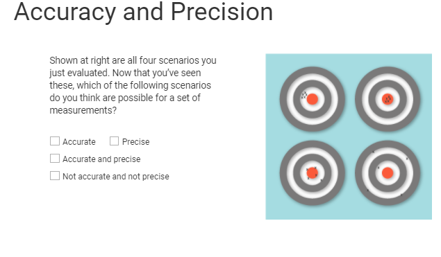 Solved Accuracy and Precision Shown at right are all four | Chegg.com