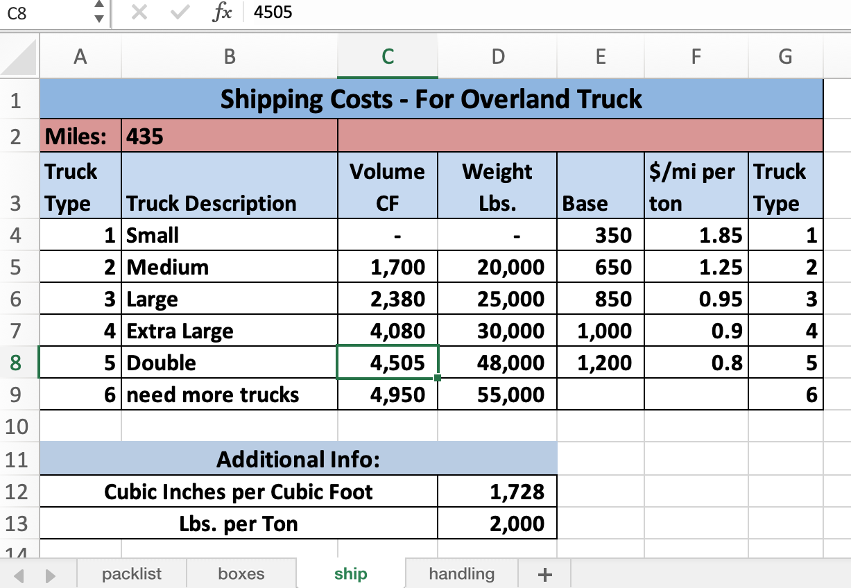 solved-determine-packaging-loading-costs-cell-packlist-f3