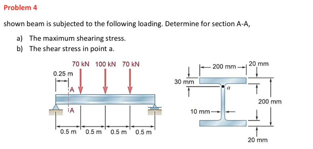 Solved Problem 4 shown beam is subjected to the following | Chegg.com