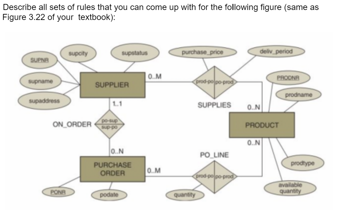 Solved Describe all sets of rules that you can come up with | Chegg.com
