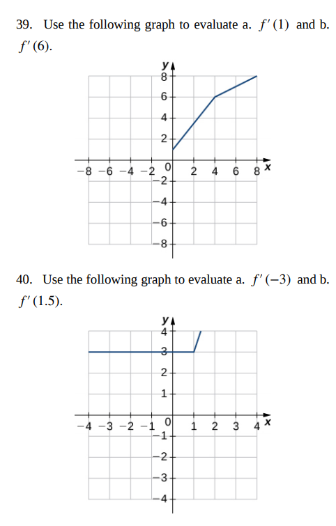 Solved 39. Use the following graph to evaluate a. f'(1) and | Chegg.com