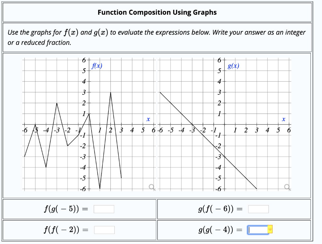 Solved Function Composition Using Graphs Use the graphs for | Chegg.com
