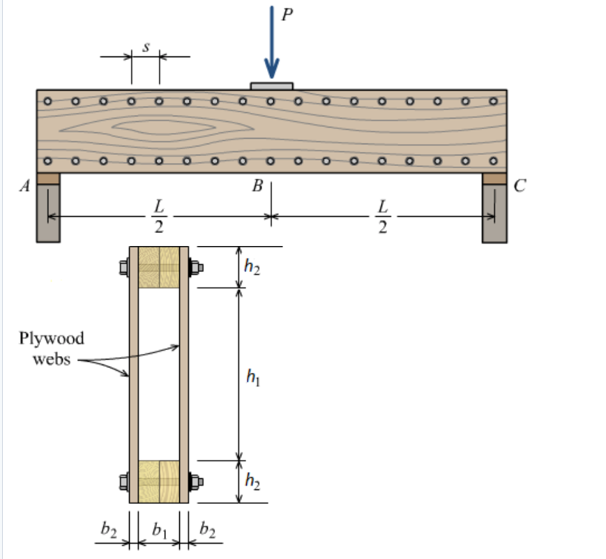 Solved Part 1 A box beam is fabricated from two plywood webs