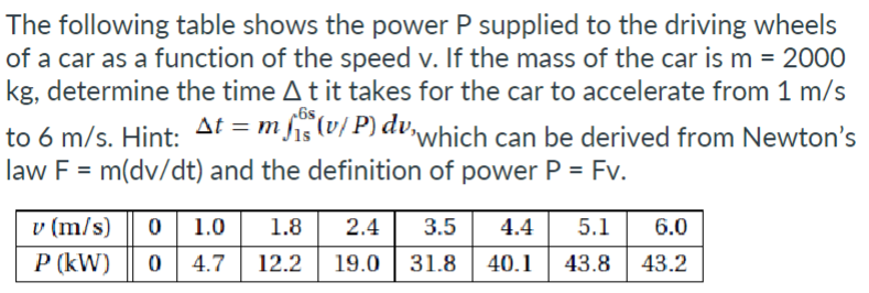Solved The following table shows the power P supplied to the | Chegg.com