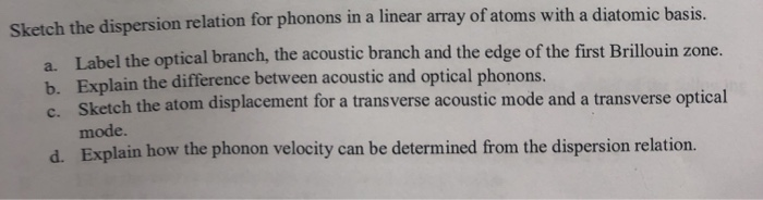 Solved Sketch the dispersion relation for phonons in a | Chegg.com