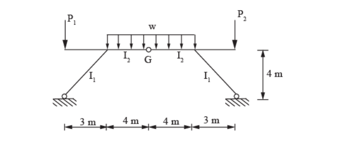 Solved 2) (30P)Determine the relative angular displacement | Chegg.com