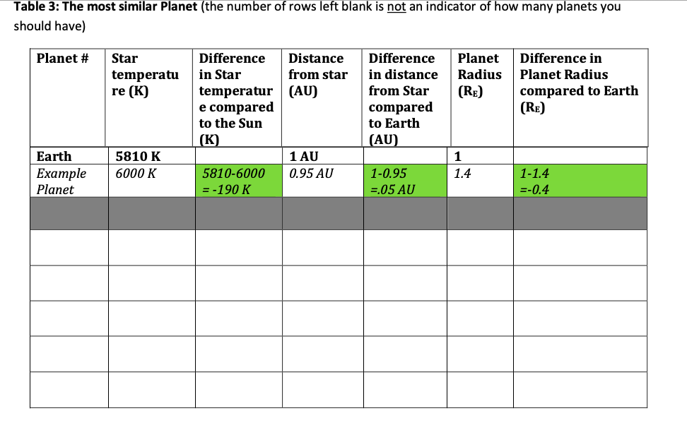 Solved Table 2 Candidate Habitable Exoplanets Fill In Y Chegg Com