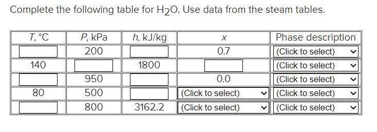 Solved Complete the following table for H2O. Use data from | Chegg.com