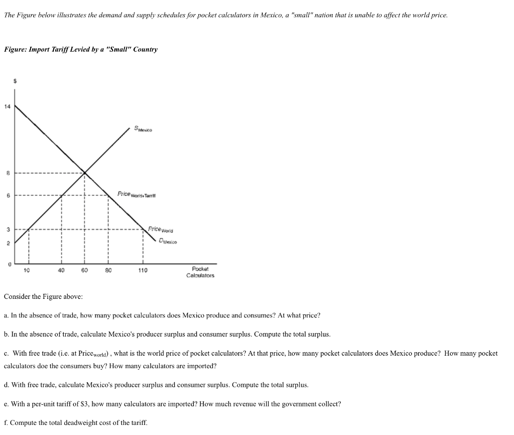 The Figure below illustrates the demand and supply schedules for pocket calculators in Mexico, a small nation that is unabl