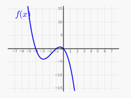 Solved Which of the following shows the graph of a | Chegg.com