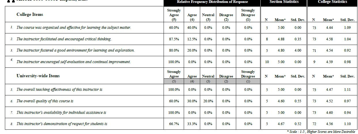 Which of these values in the sample report are wrong? | Chegg.com