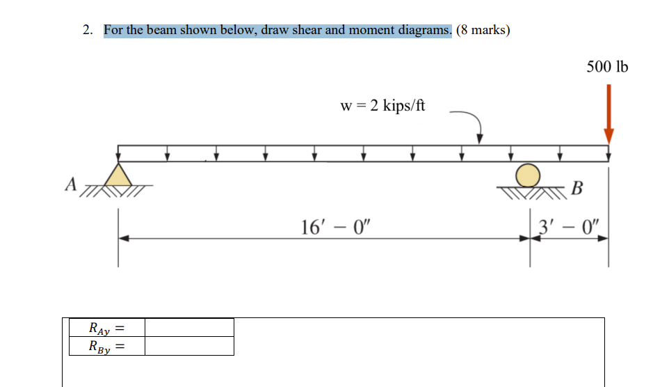 Solved 2. For the beam shown below, draw shear and moment | Chegg.com