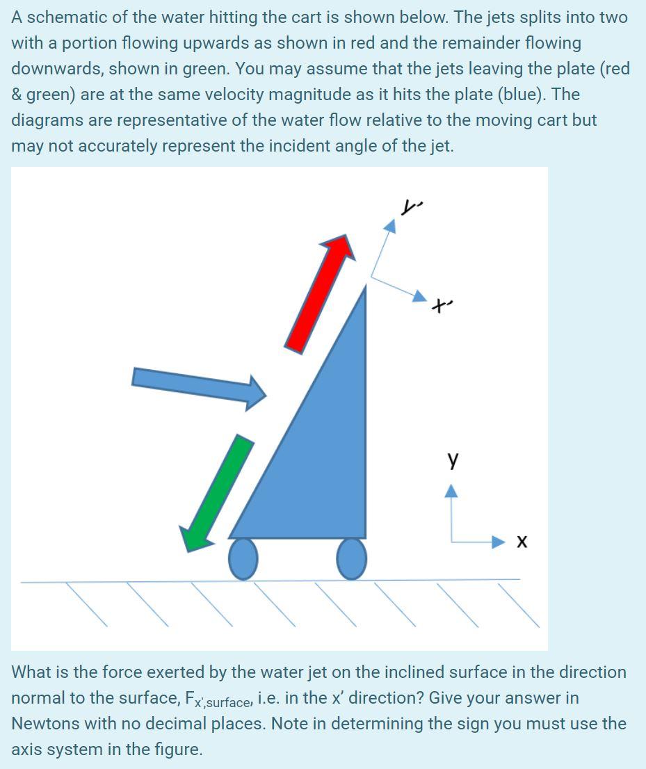 Solved In The Figure Below, A Water Jet With A Velocity Of | Chegg.com