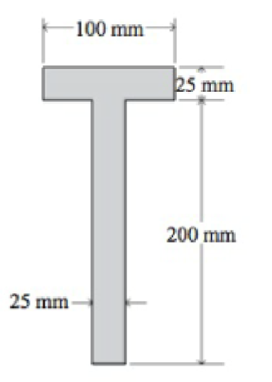 Solved A beam has the cross section shown in the figure | Chegg.com