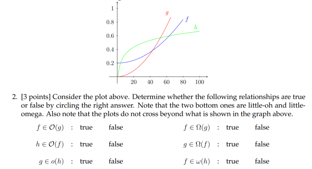 Solved 1 9 F 0 8 H 0 6 0 4 0 2 40 60 80 100 2 3 Points Chegg Com