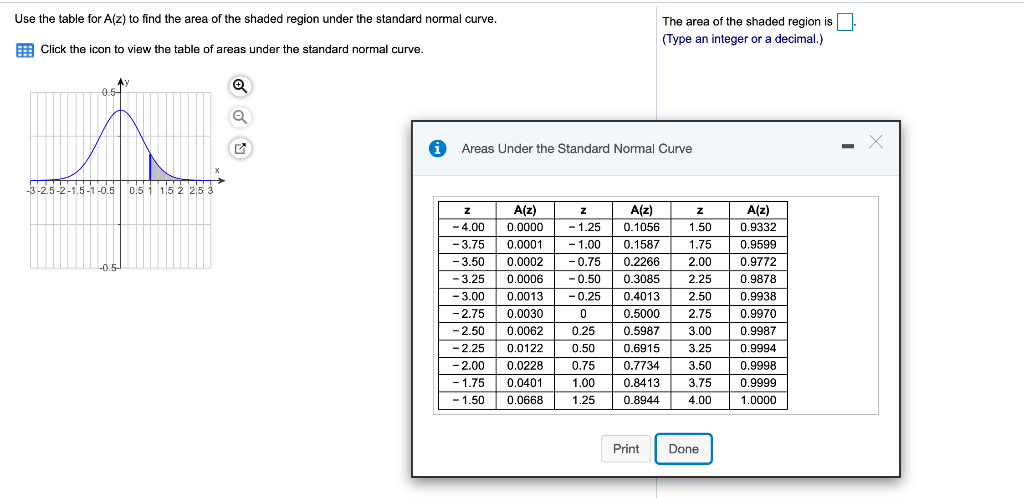 Solved Use the table for A(z) to find the area of the shaded | Chegg.com