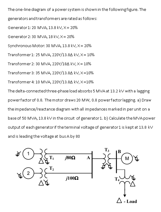 Solved The one-line diagram of a power system is shown in | Chegg.com