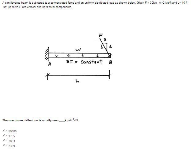 Solved A Cantilevered Beam Is Subjected To A Concentrated Chegg Com