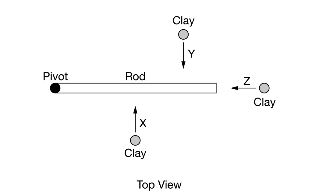 Solved Pivot Rod zo Clay Clay Top View A uniform rod is