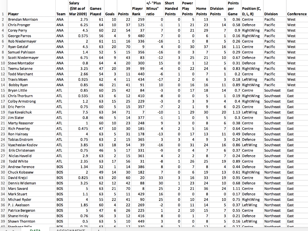 Multiple Linear Regression Analysis (MLR) • Perform | Chegg.com