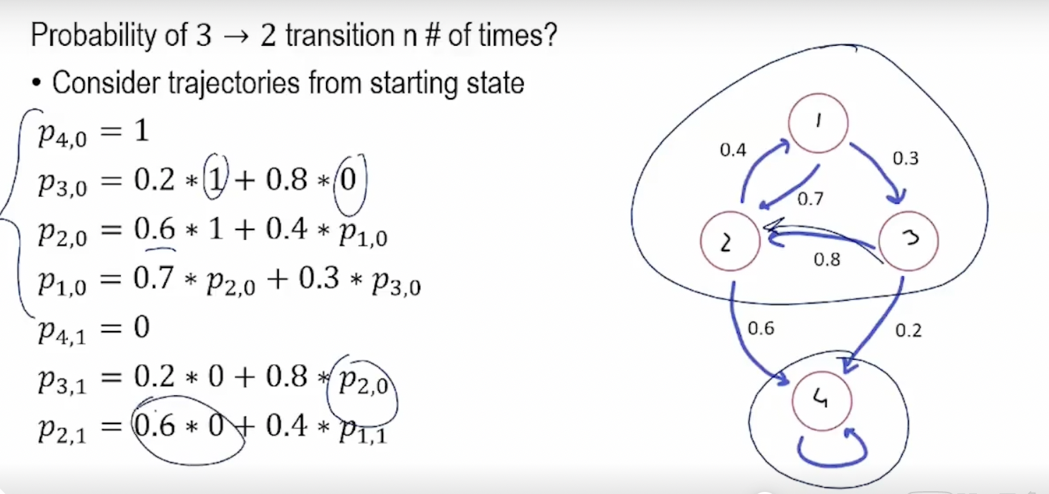 Solved Probability of 3→2 transition n# of times? - Consider | Chegg.com