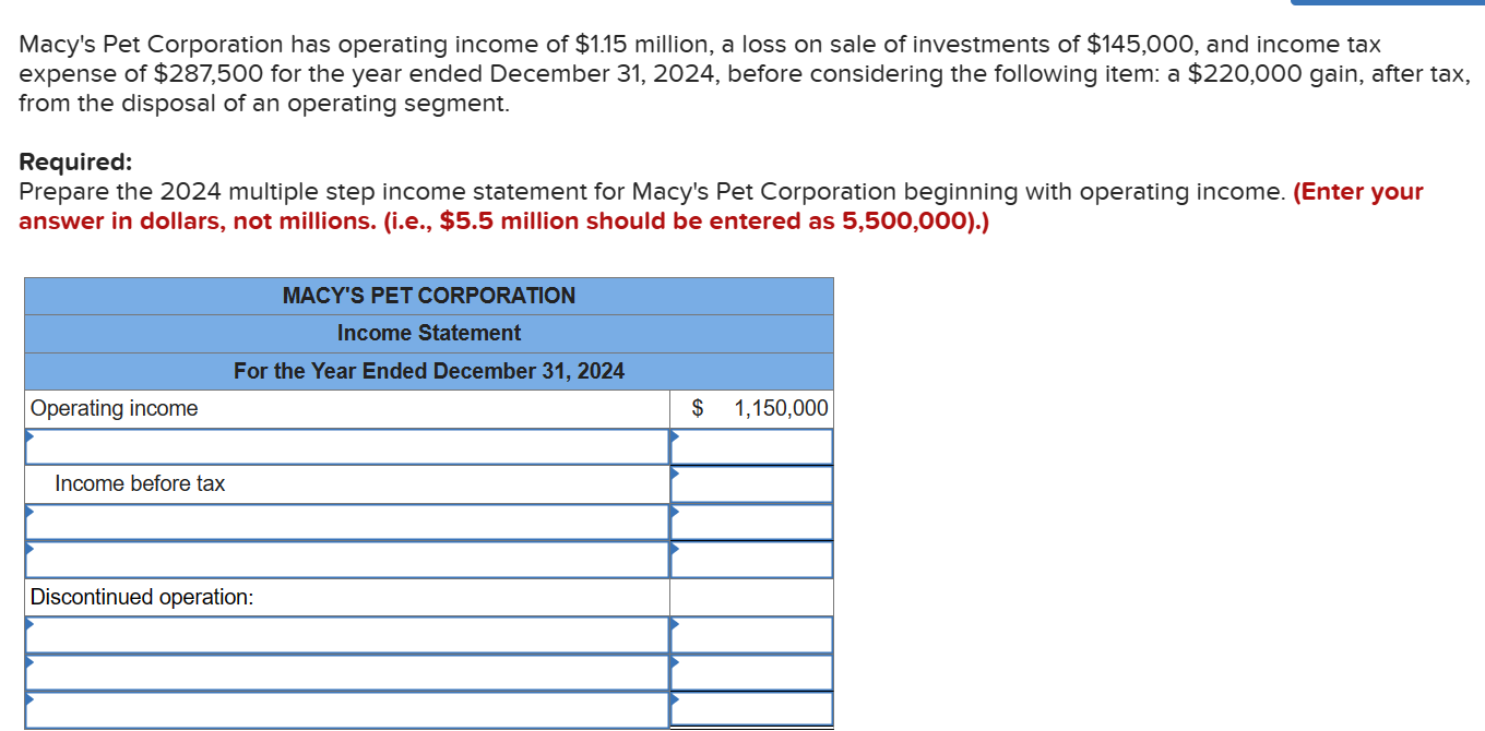 Solved Macy's Pet Corporation has operating of 1.15