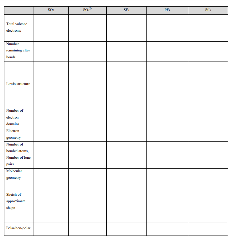 Solved \begin{tabular}{|c|c|c|c|c|c|} \hline & SO2 & SO42− & | Chegg.com