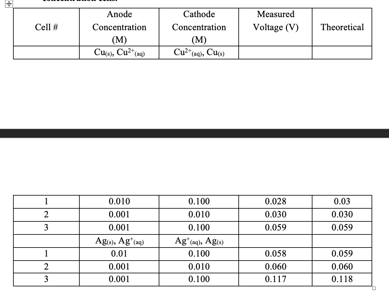 Part C Anode Concentration M Cu S Cu2 Aq U Chegg Com