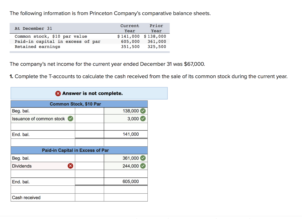 Solved The Following Information Is From Princeton Company s Chegg