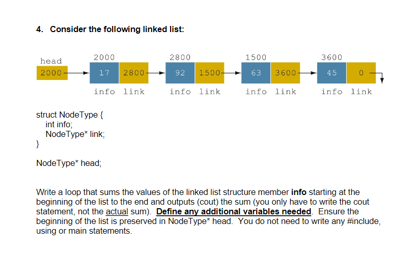 Solved 4 Consider The Following Linked List 00 2800 1 Chegg Com