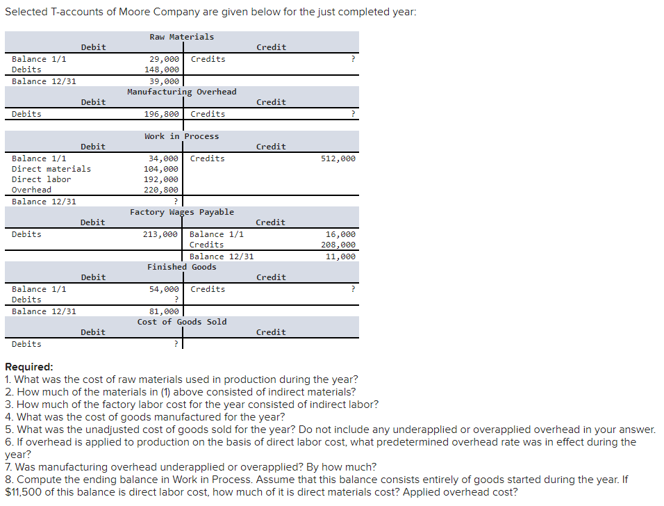Solved Selected Taccounts of Moore Company are given below