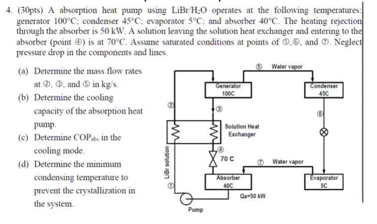 Solved 4. (30pts) A absorption heat pump using LiBr/H2O | Chegg.com