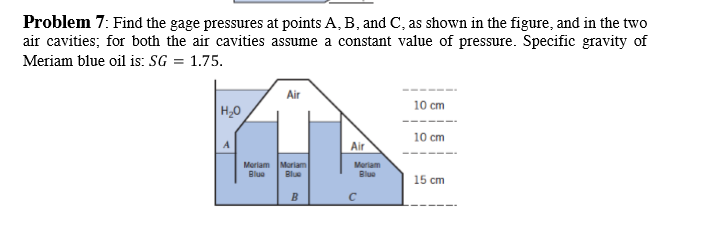 Solved Problem 7: Find the gage pressures at points A, B, | Chegg.com