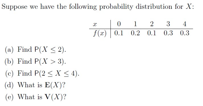 Solved Suppose we have the following probability | Chegg.com