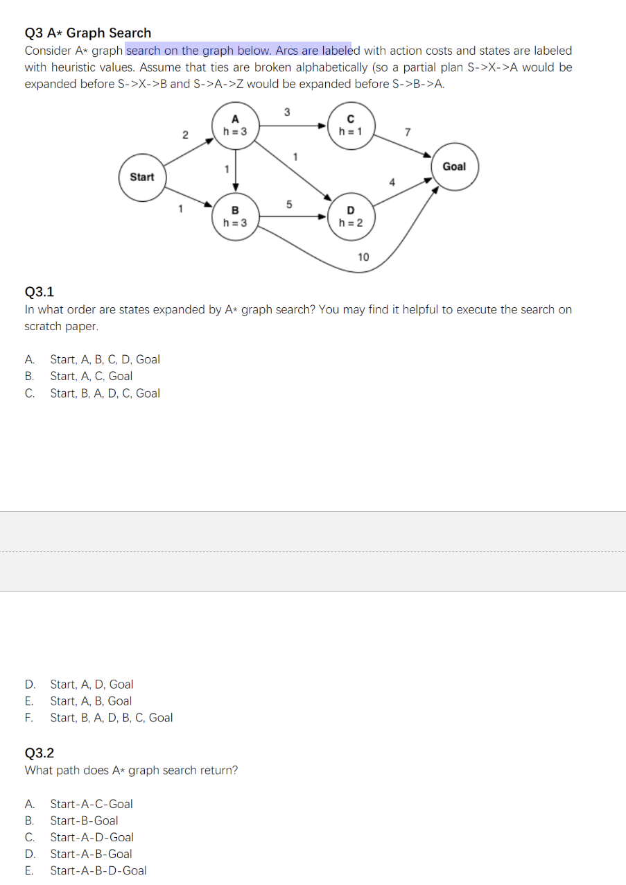 Solved Q3 A* Graph Search Consider A∗ graph search on the | Chegg.com