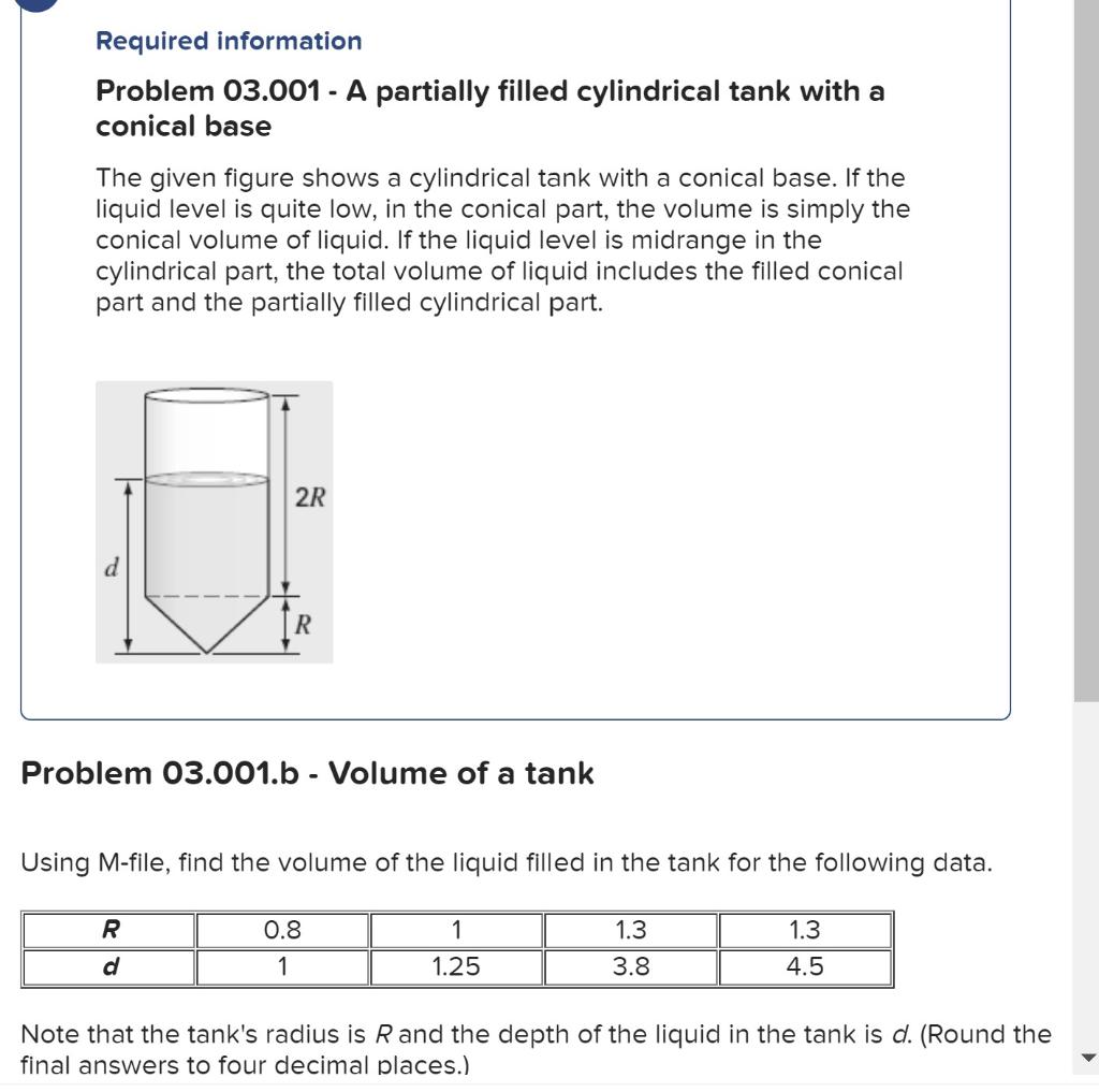 Solved Required Information Problem 03.001 - A Partially | Chegg.com