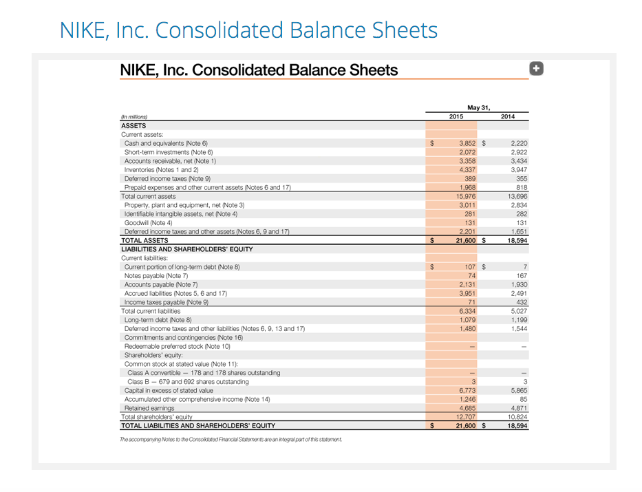 NIKE, Inc. Statements Comprehensive | Chegg.com