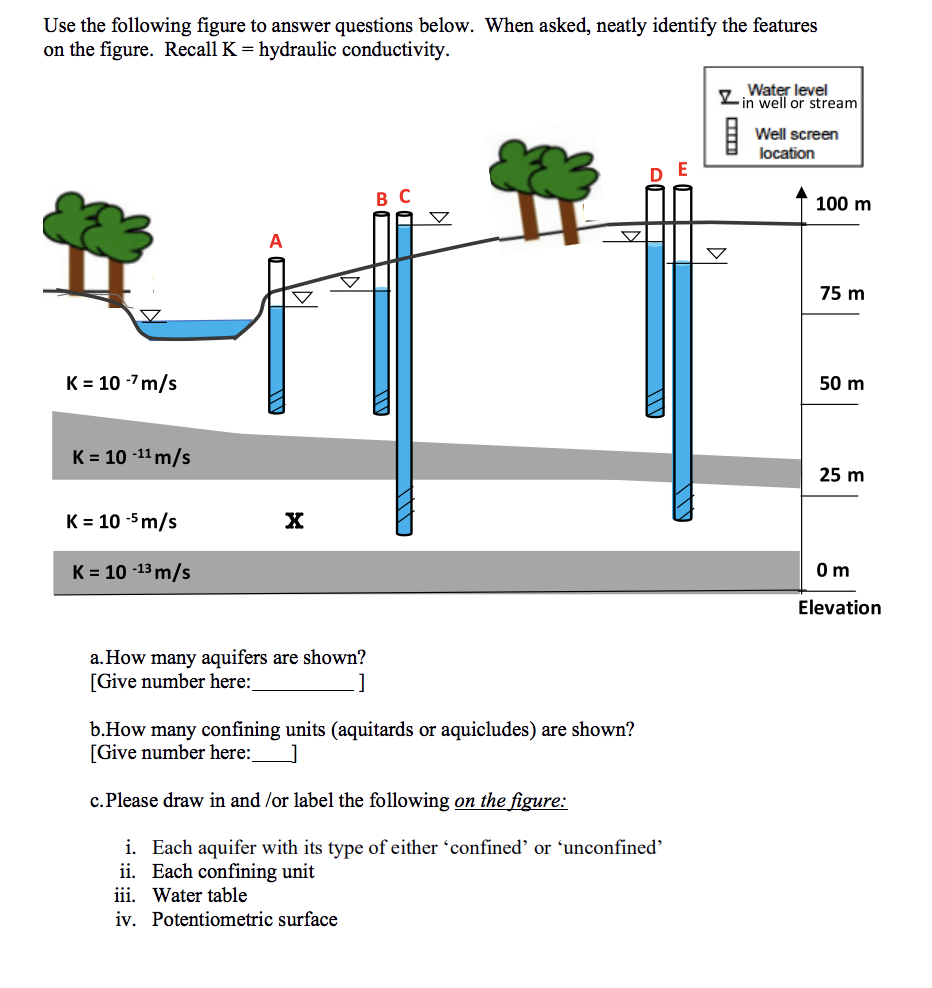 Solved Use the following figure to answer questions below. | Chegg.com
