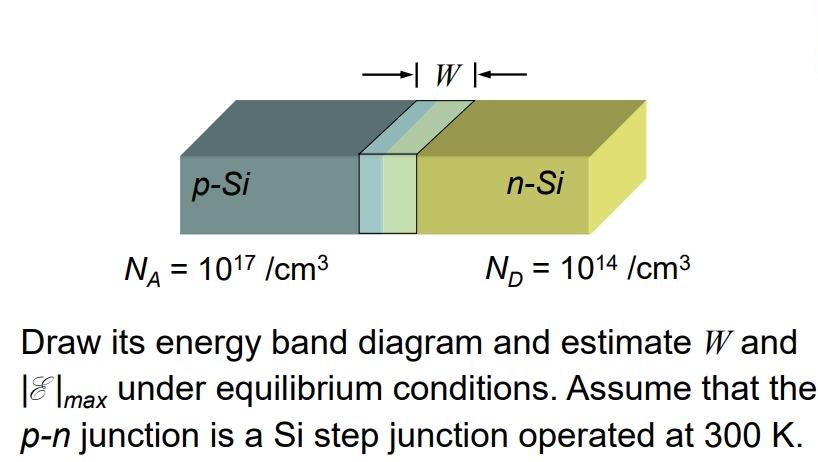 Solved N Draw its energy band diagram and estimate W and | Chegg.com