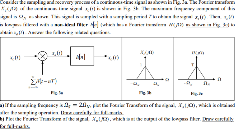 Solved Consider the sampling and recovery process of a | Chegg.com