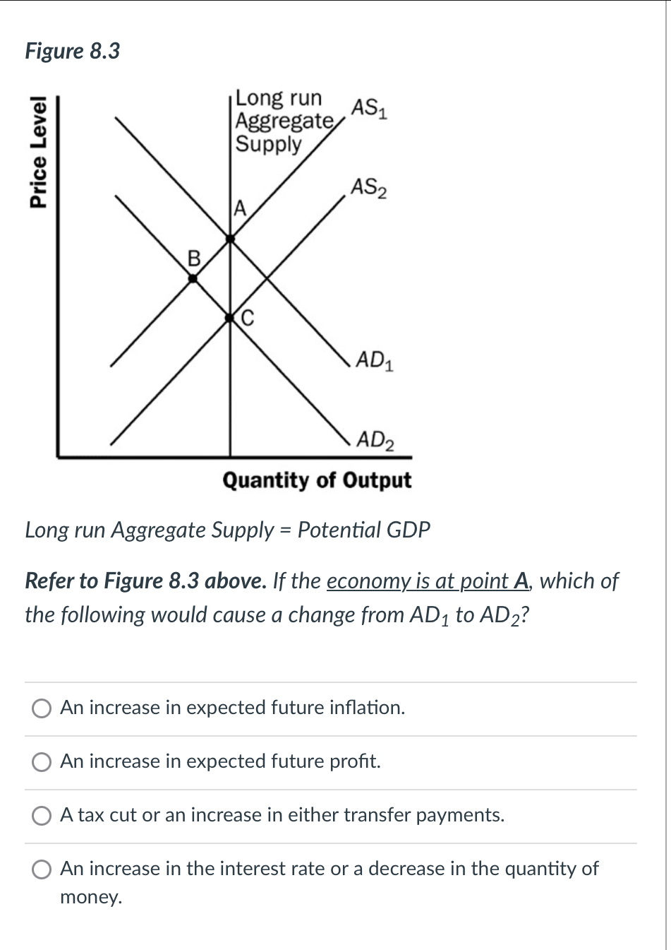 Solved Figure 8.3 Long run Aggregate Supply = Potential GDP | Chegg.com
