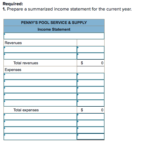 Solved Required 1. Prepare a summarized statement