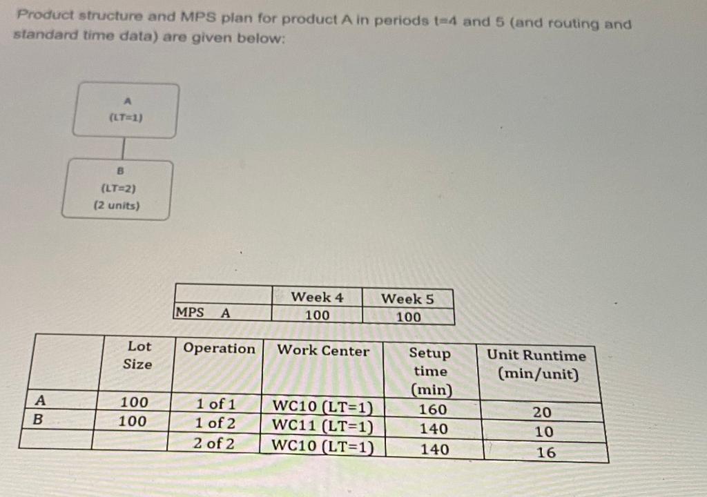 Product structure and MPS plan for product A in | Chegg.com