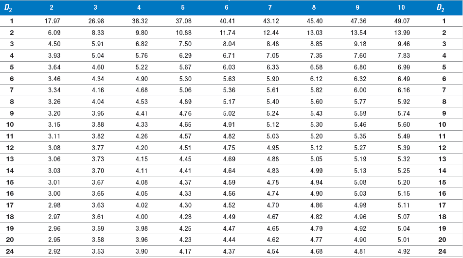 Solved Sample Consider the data in the table collected from | Chegg.com