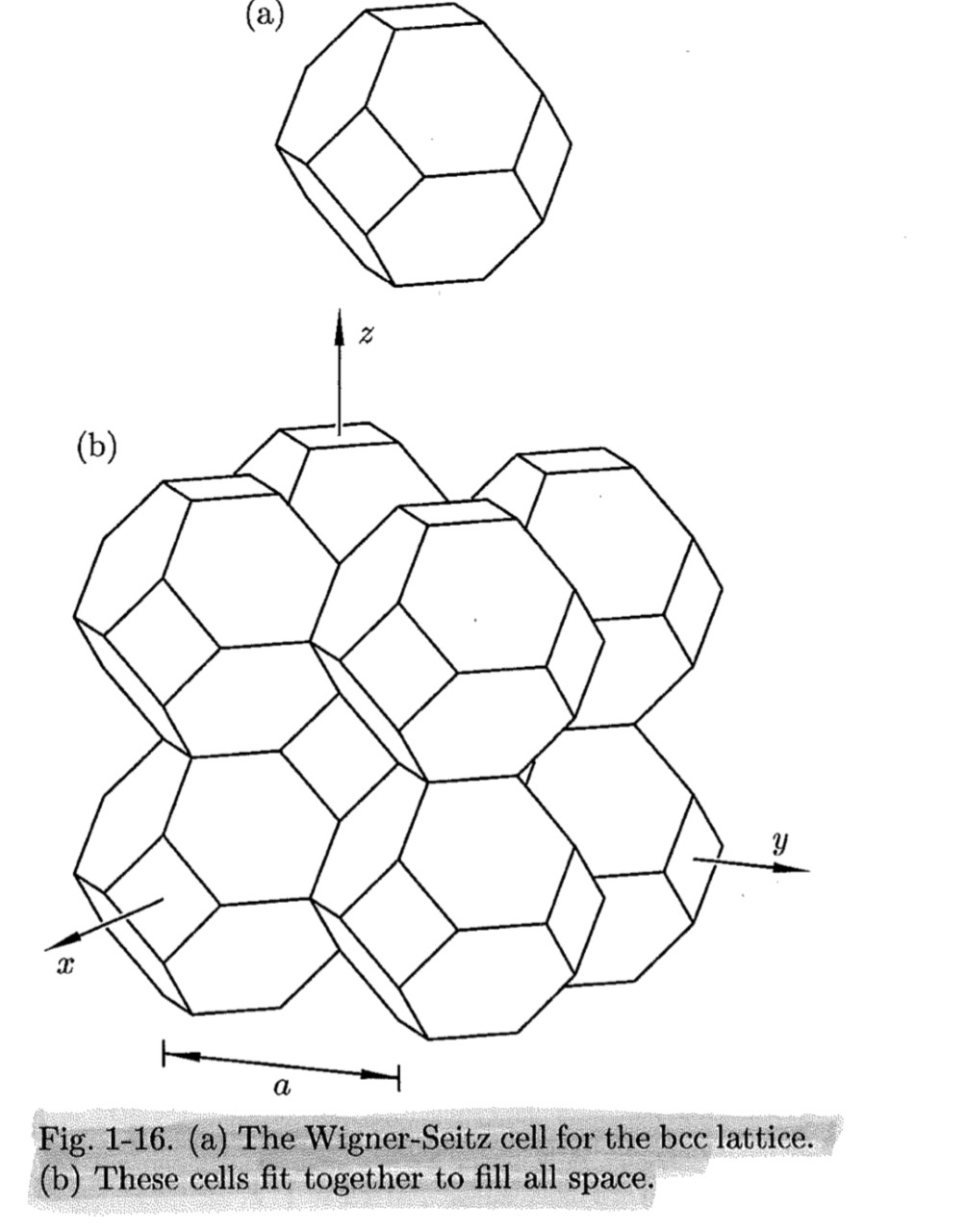 Solved The choice of primitive unit cell is not unique. | Chegg.com
