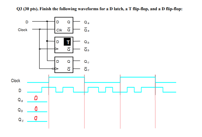 Solved Q3 30 Pts Finish The Following Waveforms For A Chegg Com